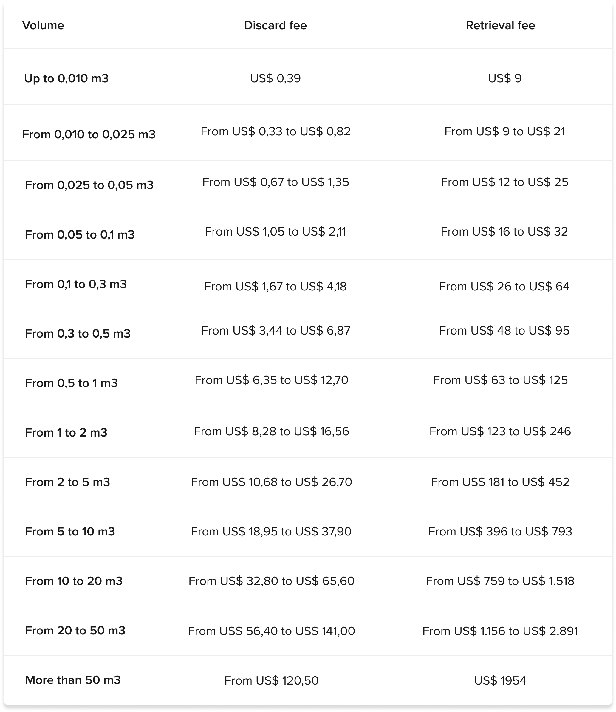 stock discard fees